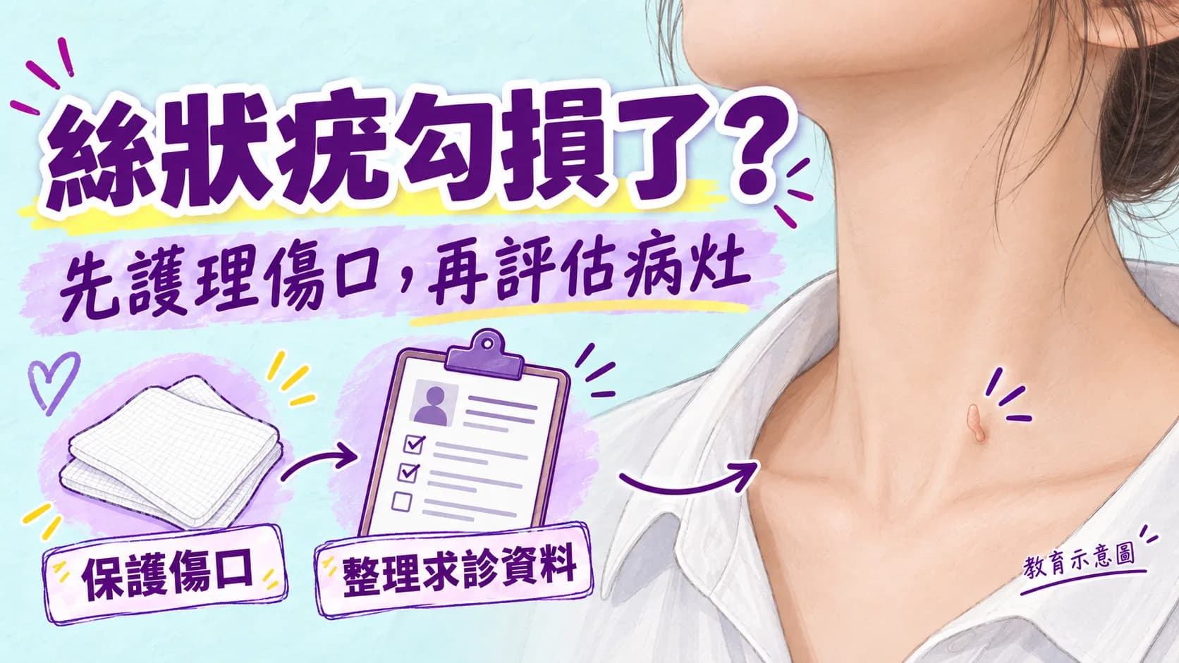 絲狀疣意外勾損後先護理傷口、再評估病灶的教育示意圖