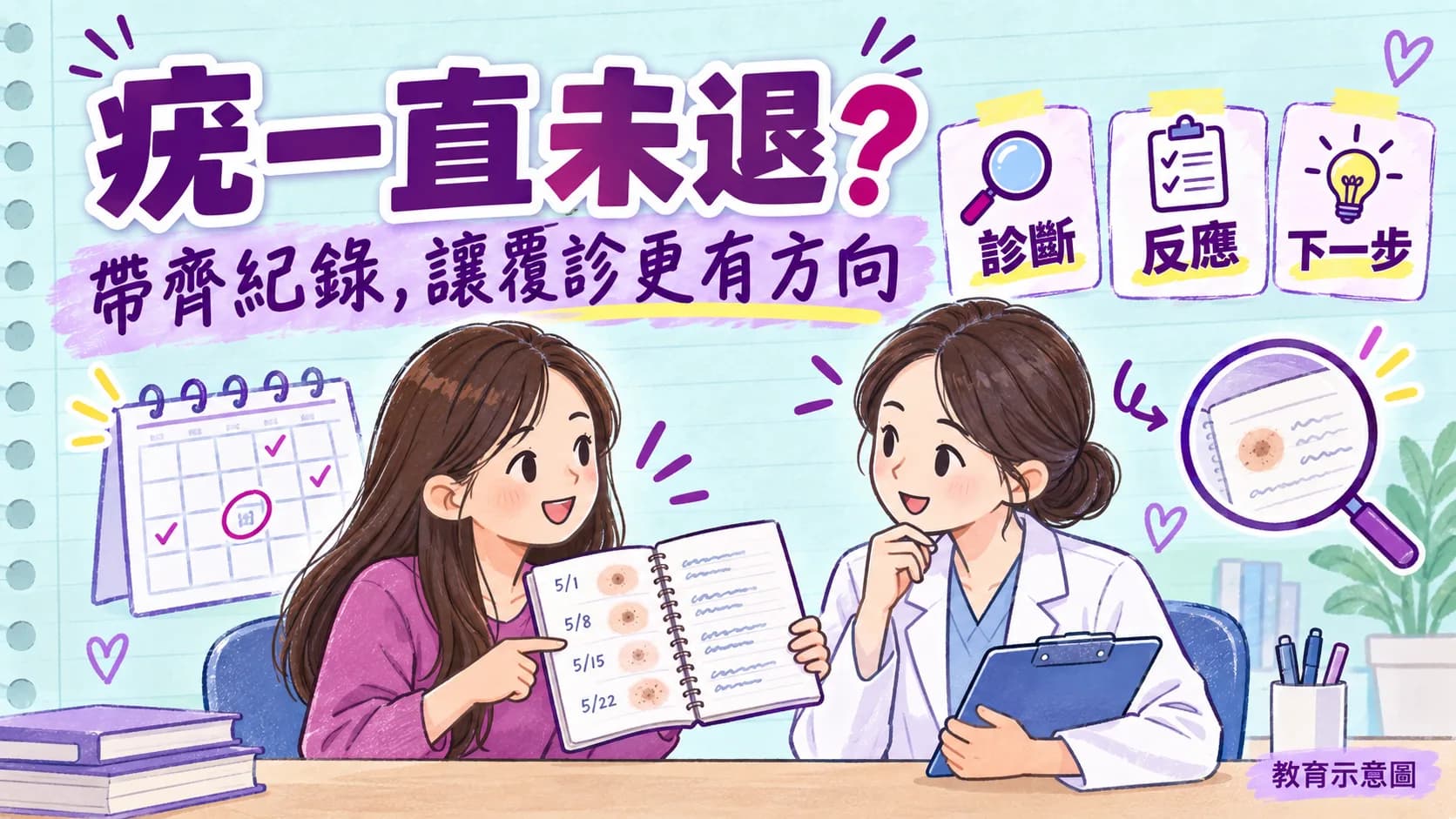 整理頑固疣治療紀錄並與醫護討論診斷、反應及下一步的插畫