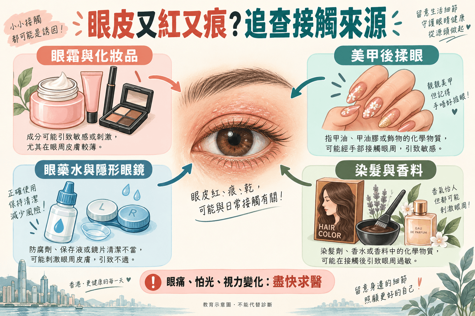 眼皮皮膚炎與眼霜、美甲、眼藥水和眼部警號示意