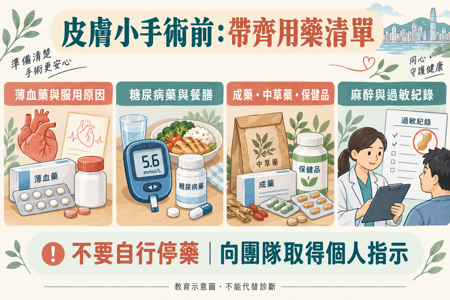 皮膚程序前薄血藥、糖尿病藥及麻醉資料清單