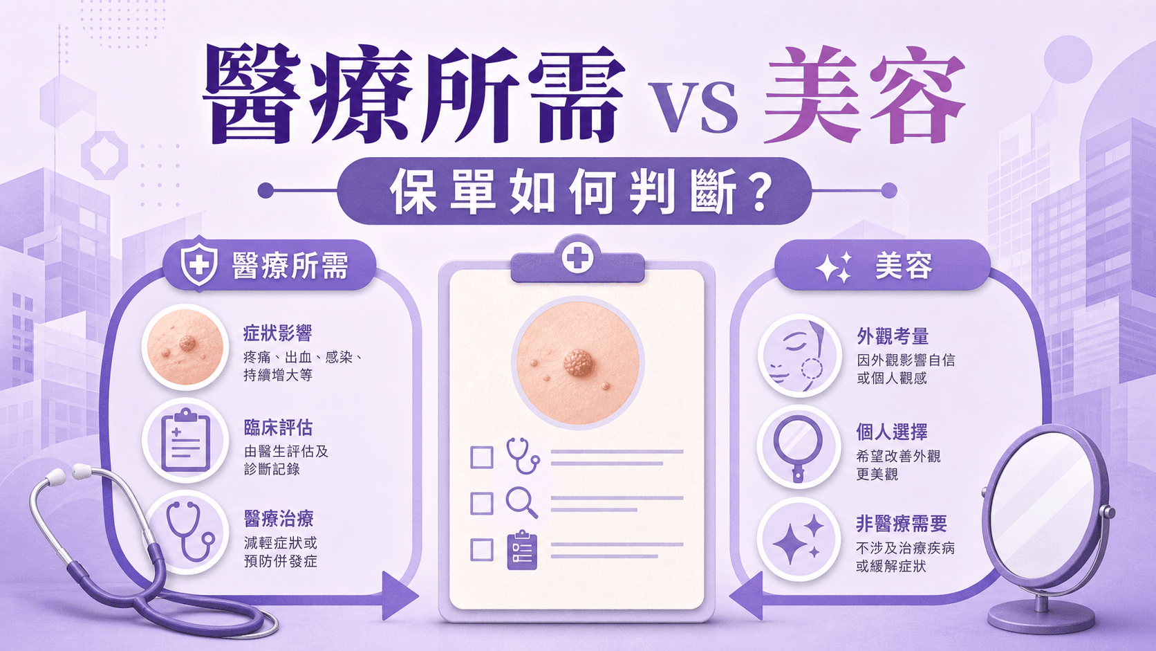 脫疣醫療所需與美容目的的保單判斷差異