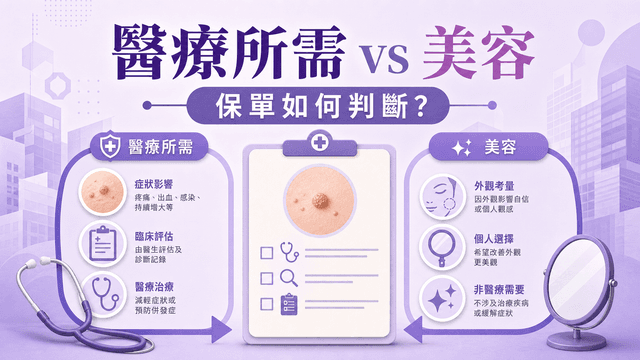 扁平疣初期照片|5個特徵分清暗瘡、油脂粒與汗管瘤 | K-Centric 專業脫疣中心